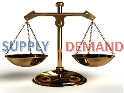 supply-demand-scales.jpg