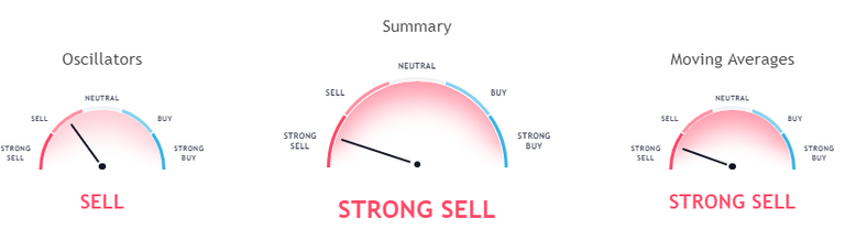 ada indicators 07 07.PNG