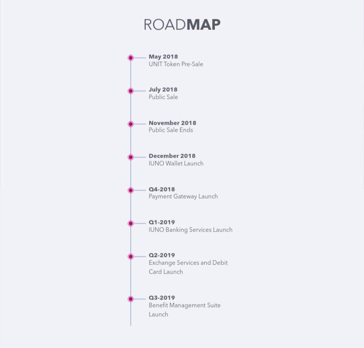 iuno roadmap.png