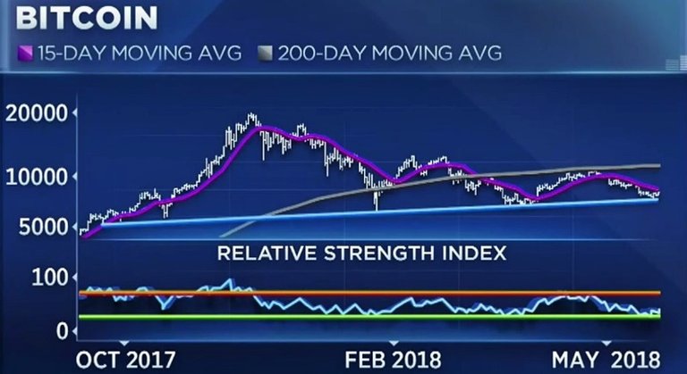 bitcoin-price-chart-RSI.jpg