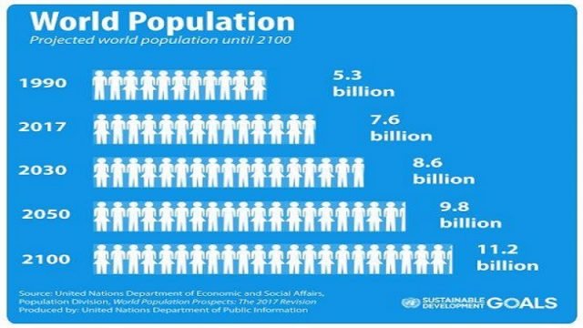 population-2-640x360.jpg