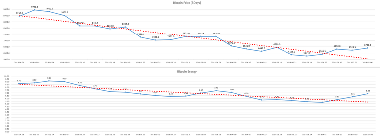 2018-07-09_3day_Bitcoin_Energy.PNG