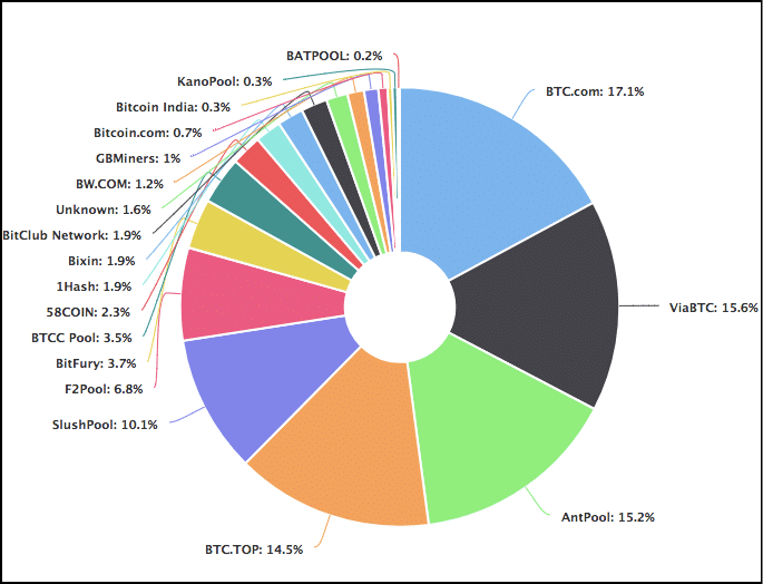 centralization mining.png