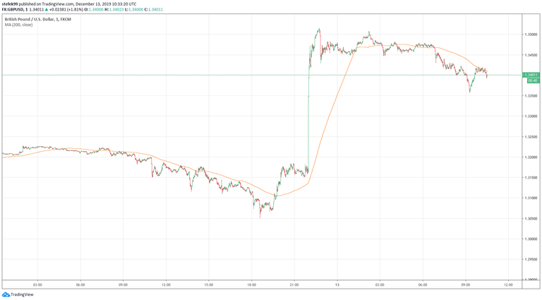 GBP USD 1 minute chart.png