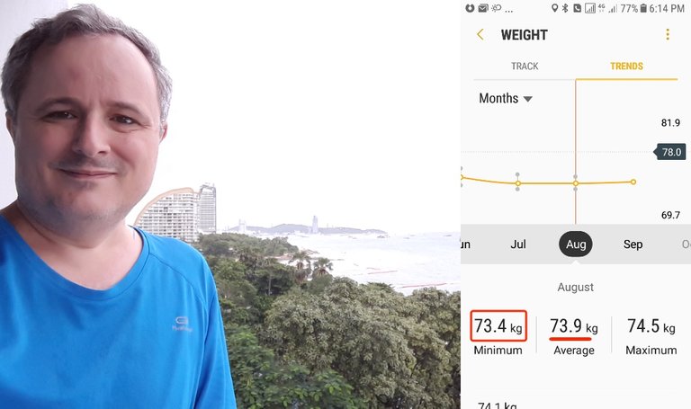 Fitness Challenge - August Report - Weight Loss