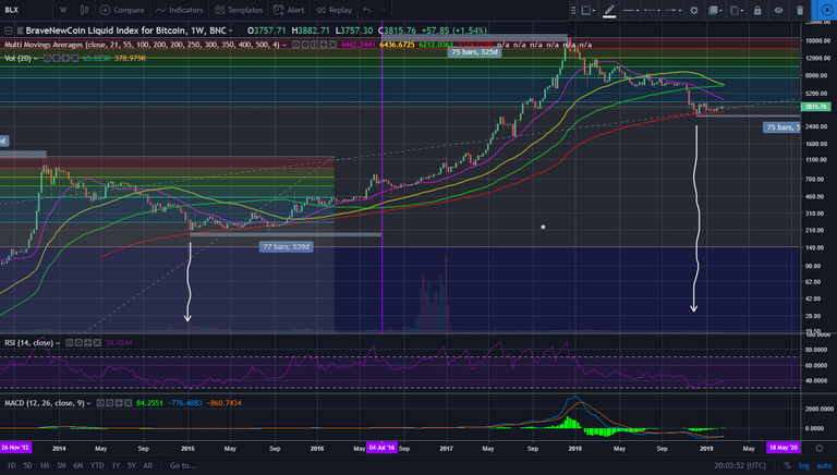 btc blx rsi oversold hopium.png