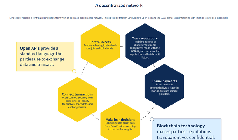 lendledger  system .jpg