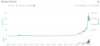 coin chart.png