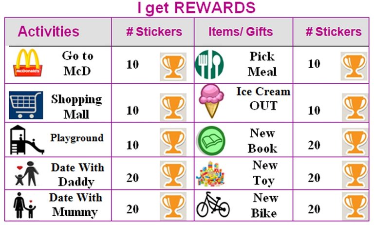 182812th Parenting-Observing a Child-Case Study-Sleep Habit-Stickers Reward System.jpg