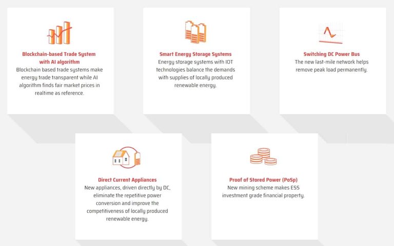 ELONCITY-Features.jpg