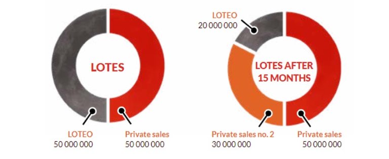 Loteo token.jpg