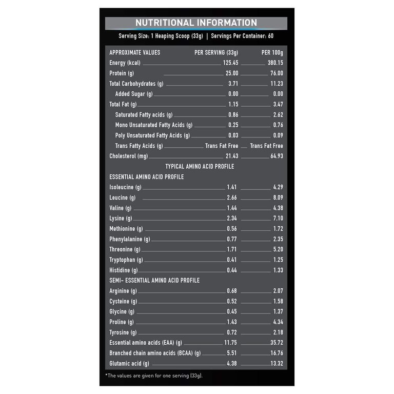 whey health chart_.jpg