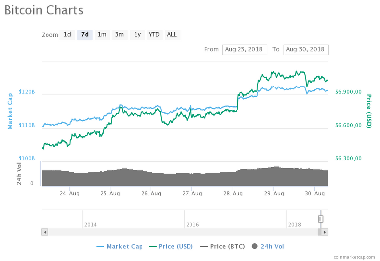 chart.png