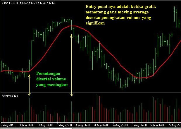 volume-moving-average.jpg