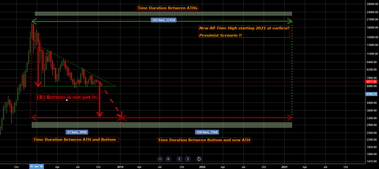 BTC_2018_BearMarket_Projection2.png