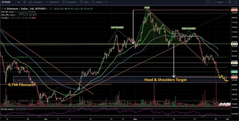 ethusd_4hr_20180529.jpg