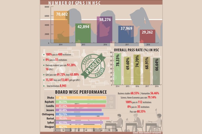 hsc-infograph-2018-1532021811501.jpg