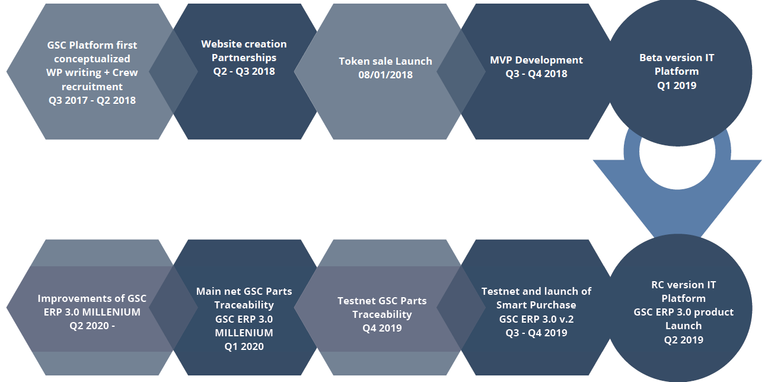 GSC ROADMAP.png