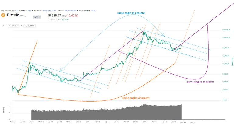 bitcoin April 8, 2019 06.jpg