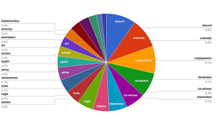 chart-Active Rank 81-100.jpg