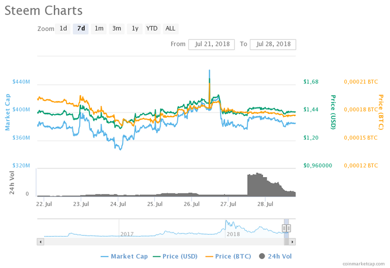 chart.png