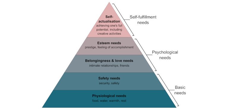 Maslows_Hierarchy_small.jpg