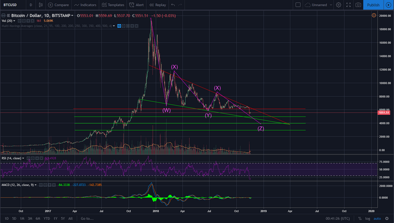 BTC 2017 correction.png