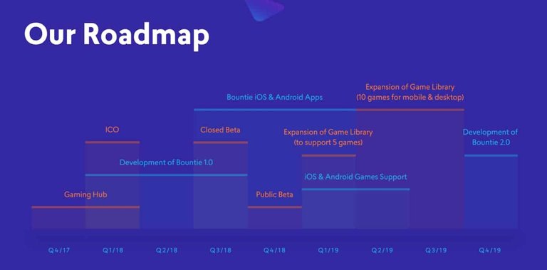 Bountie-Roadmap.jpg