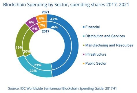 blockchain sector.jpg