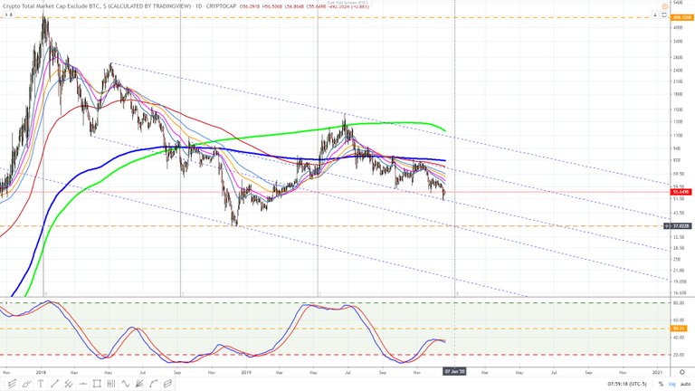 Crypto market excluding bitcoin February 2015. December 21, 2019 6.jpg