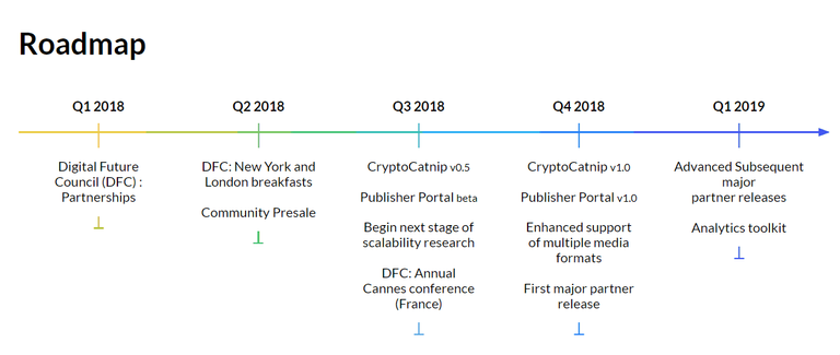 media protocol real roadmap.png