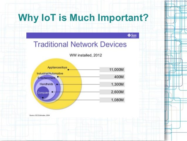 iot-5-638.jpg