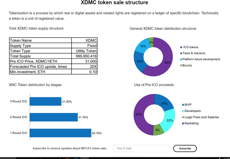 Token distribution Screenshot_2.png