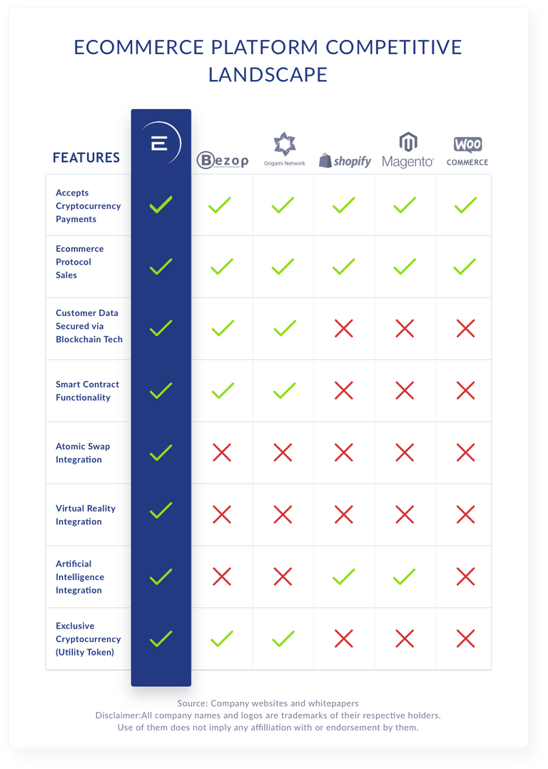 ecommerce-platform-competitive-landscape.png