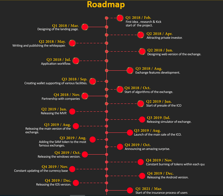 roadmap.PNG