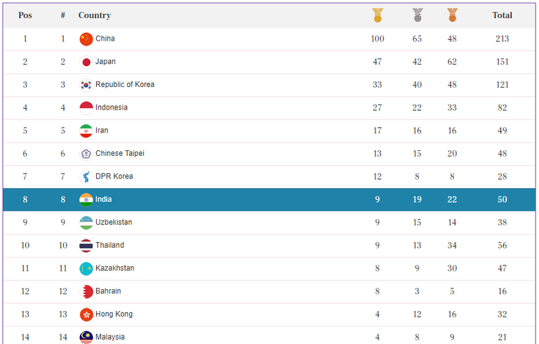 Medal Tally.png