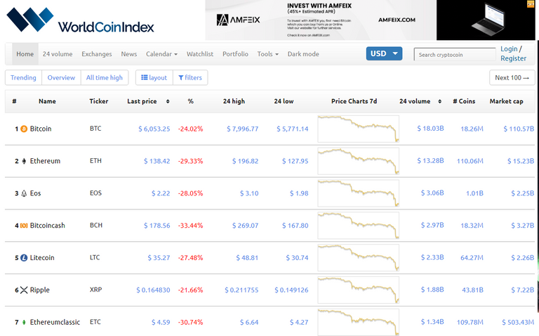 world coin index 12th Mar 2020.PNG