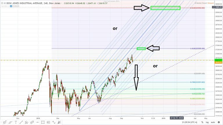 dow jones industrial still above the january high ......October 4, 2018.jpg 3.jpg