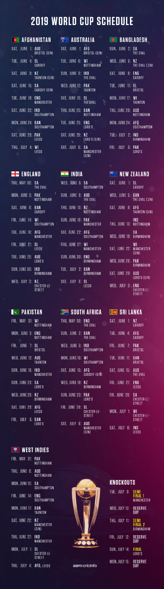 ICC World Cup 2019 Schedule 2.png