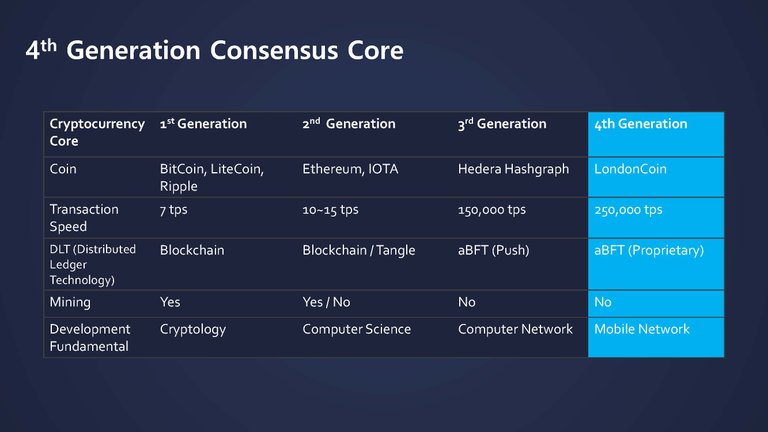 LondonCoin presentation_2018 May v2_페이지_07.jpg