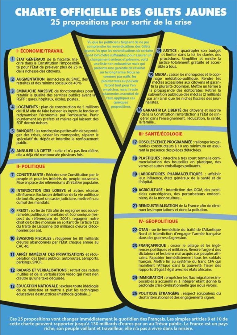 #GiletsJaunes.png