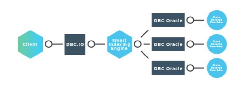 DataBlockChain Smart Indexing.JPG