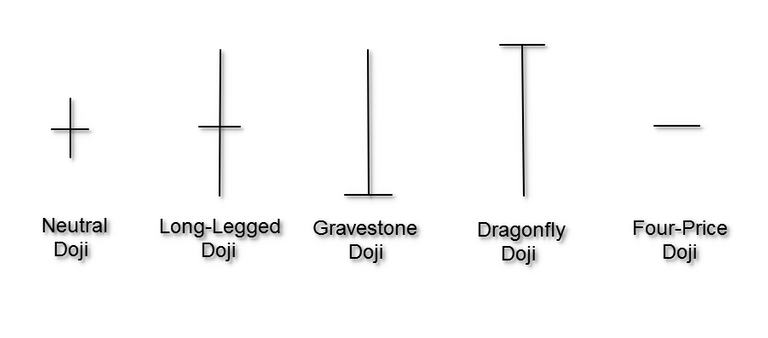 Doji-candlestick-types.png