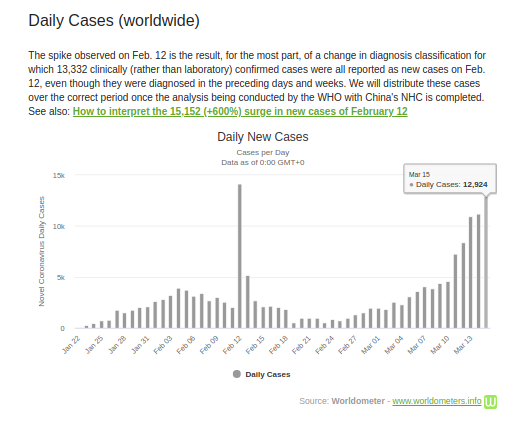 16mar2020dailycases.png