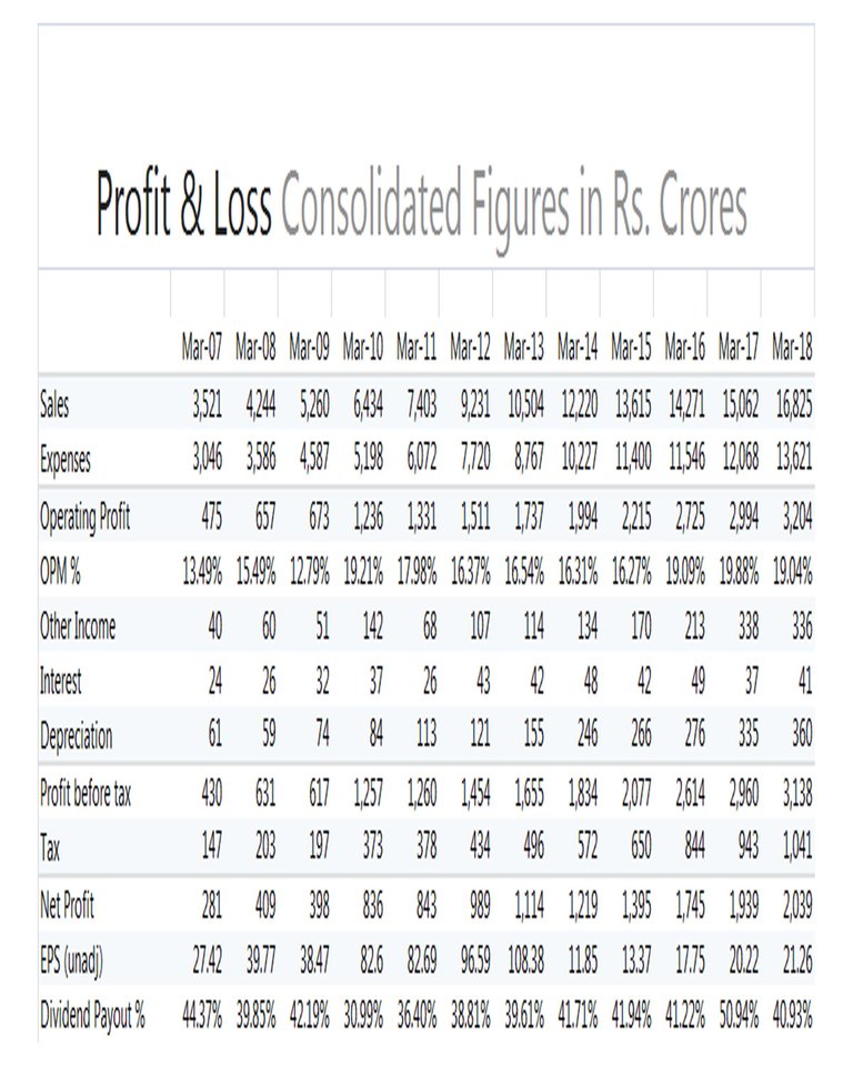 ASIAN PAINTS PROFIT&LOSS.jpg