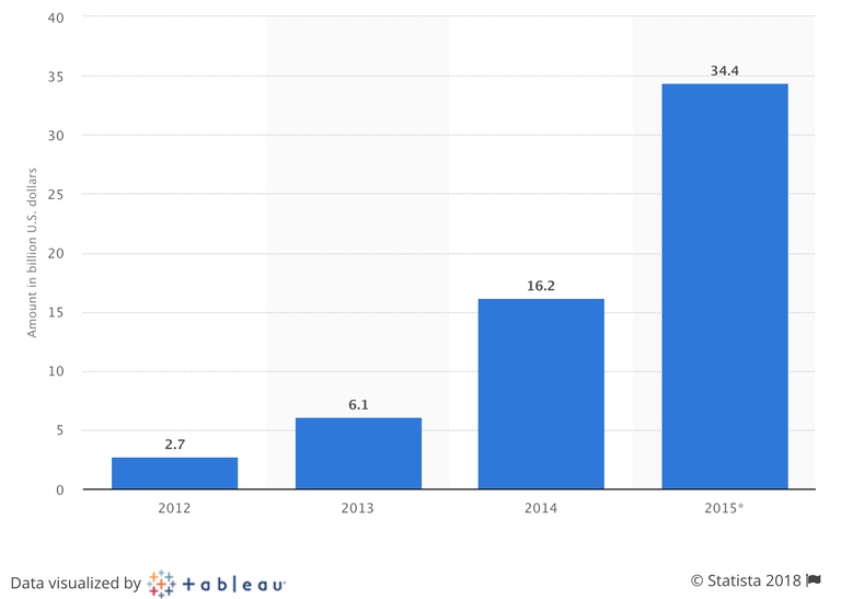 crowdfunding_global.png