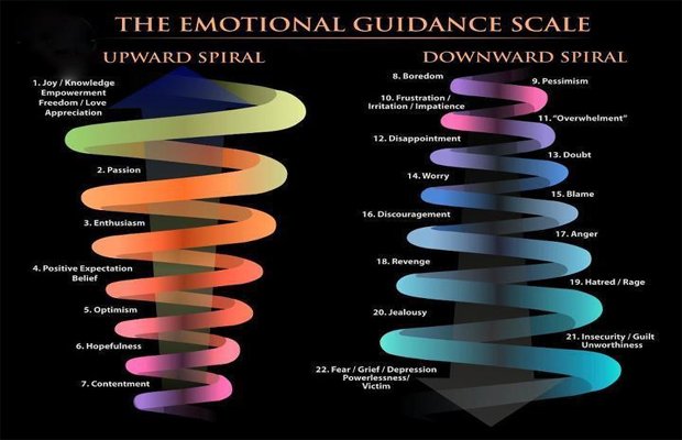 emotional scale.jpg
