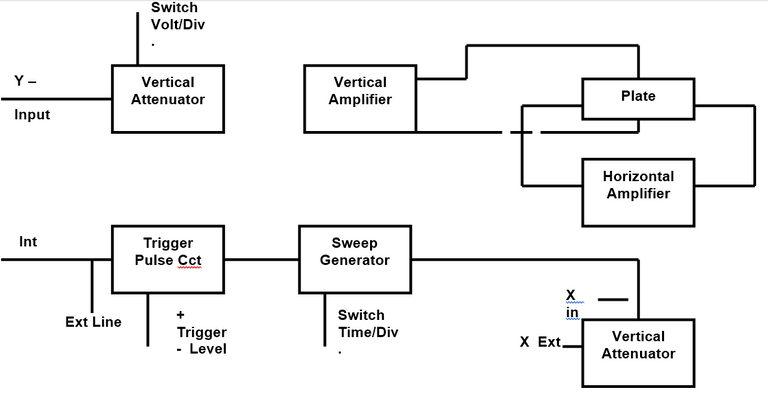 3.oscilloscope-diagram.PNG