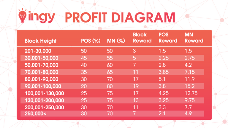 PROFIT-DIAGRAM.png