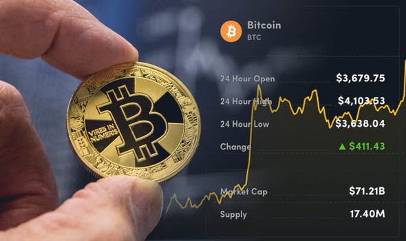 Bitcoin-price-news-btc-usd-latest-cryptocurrency-price-today-1051613.jpg